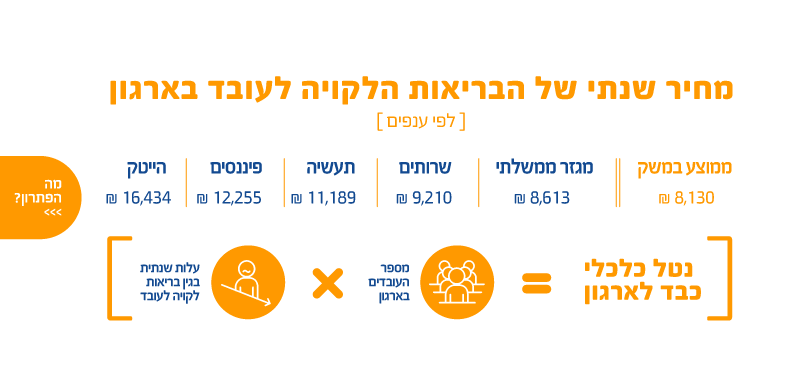 סגנון חיים- אתה הוא מה שאתה עושה