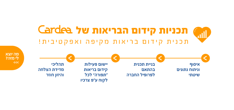 איזון נכון של עבודה-בית, מגביר את הרווחה האישית והחברתית ומשפר ביצועים במקום העבודה