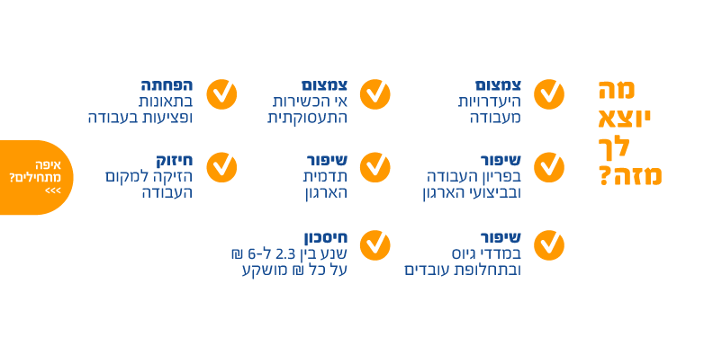 בטיחות בעבודה - הרבה יותר מחובה חוקית